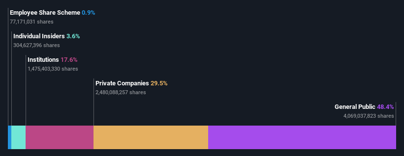 ownership-breakdown