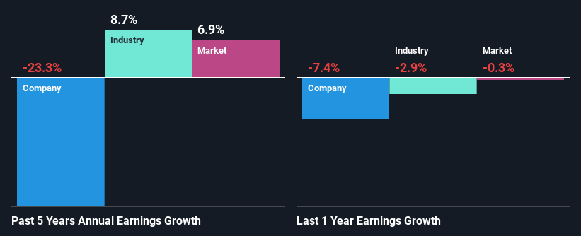 past-earnings-growth