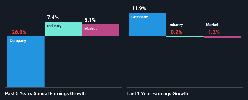 past-earnings-growth