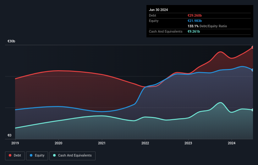 debt-equity-history-analysis