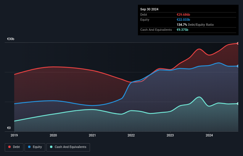 debt-equity-history-analysis