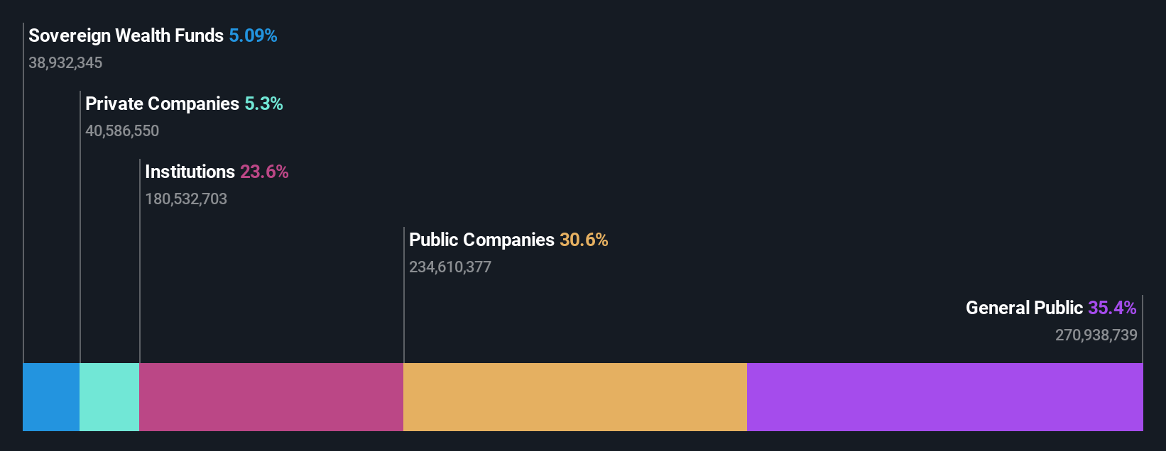 ownership-breakdown