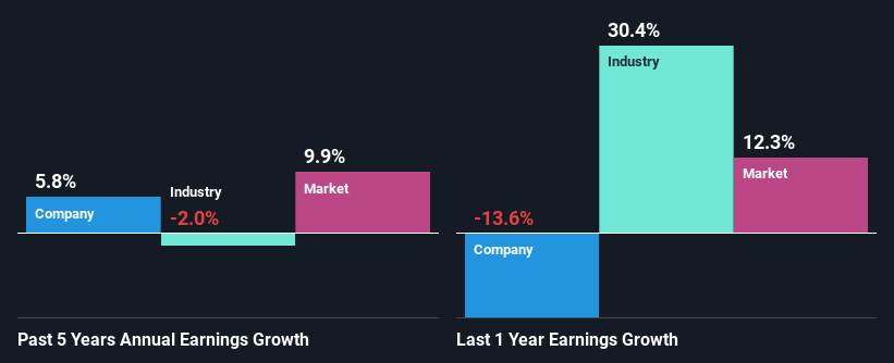 past-earnings-growth