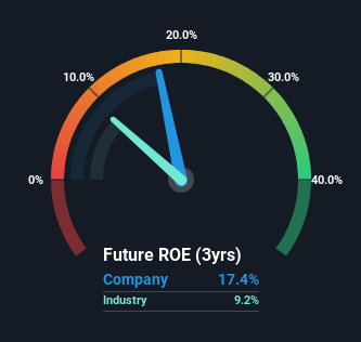 roe