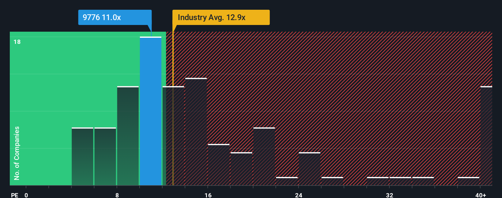 pe-multiple-vs-industry