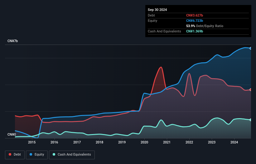 debt-equity-history-analysis