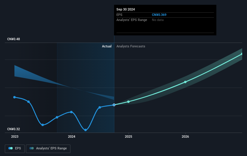 earnings-per-share-growth