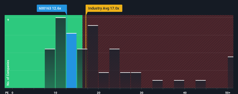 pe-multiple-vs-industry