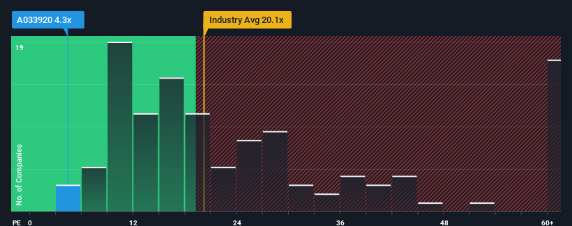 pe-multiple-vs-industry