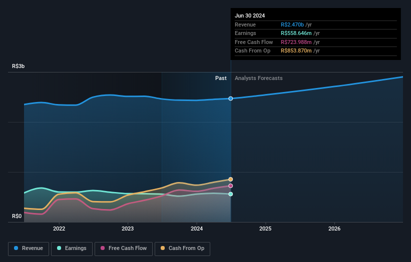 earnings-and-revenue-growth