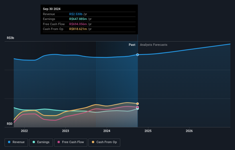 earnings-and-revenue-growth