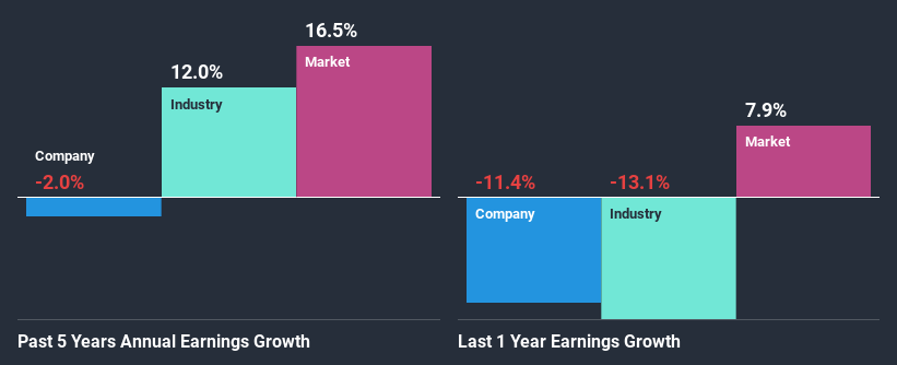 past-earnings-growth