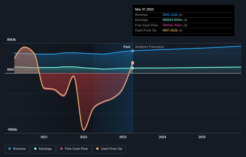 earnings-and-revenue-growth