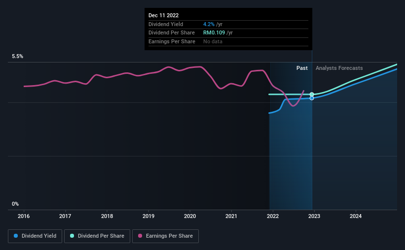 historic-dividend