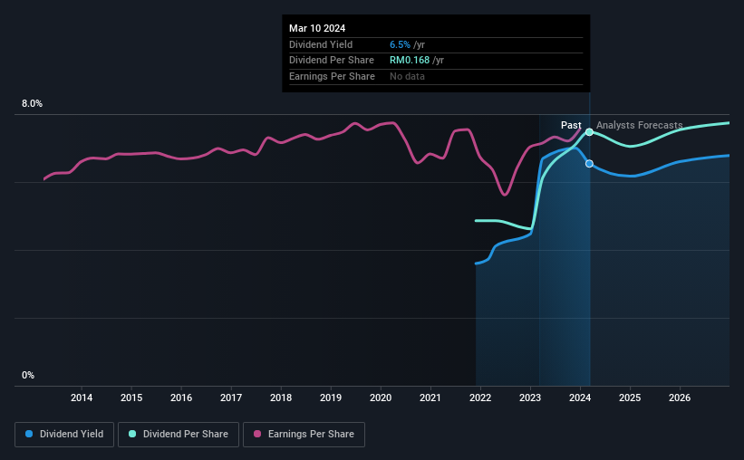 historic-dividend