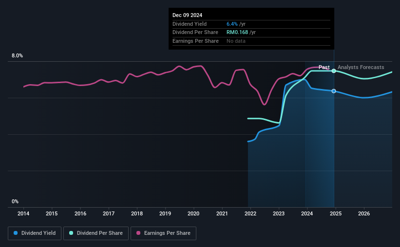 historic-dividend