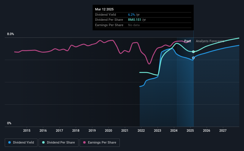 historic-dividend