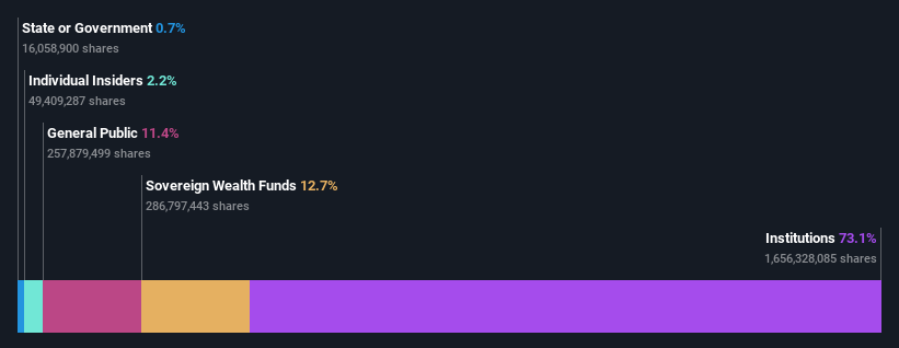 ownership-breakdown