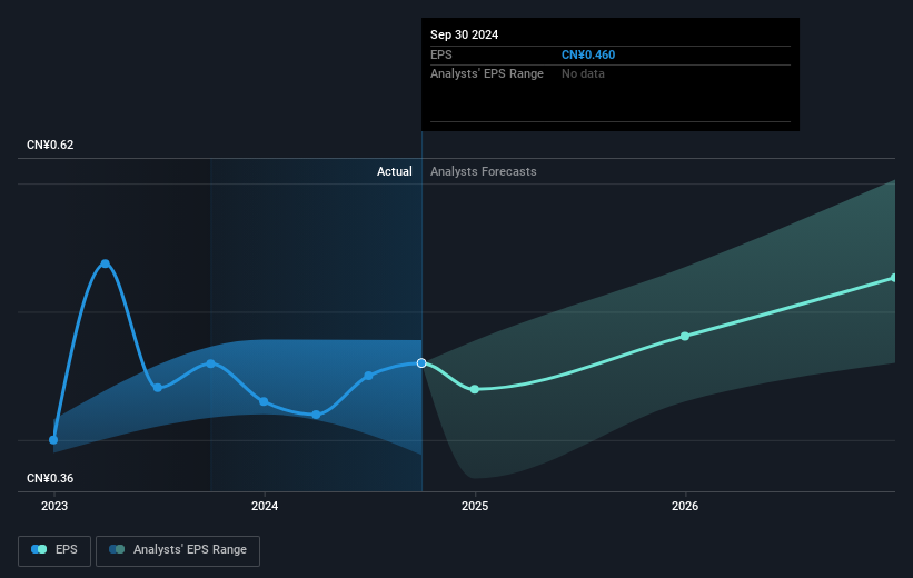 earnings-per-share-growth