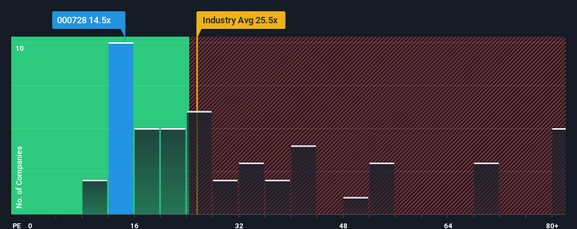 pe-multiple-vs-industry