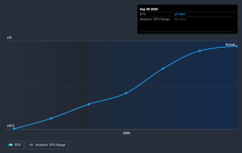 earnings-per-share-growth