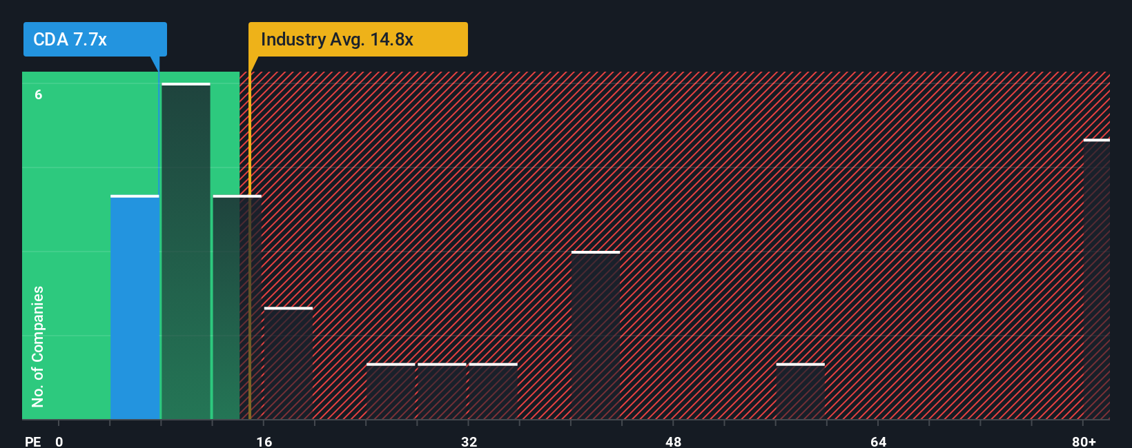 pe-multiple-vs-industry