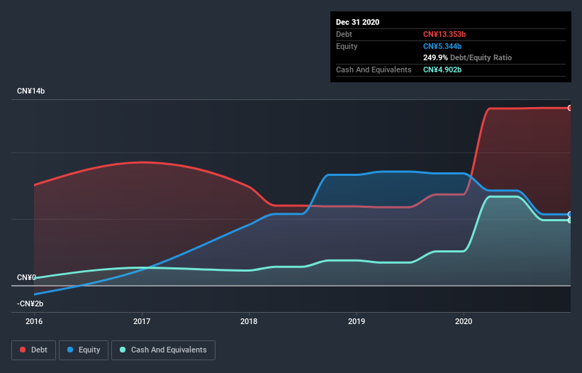 debt-equity-history-analysis