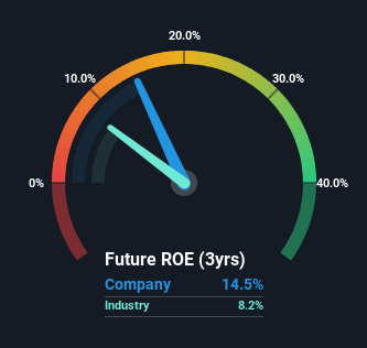 roe