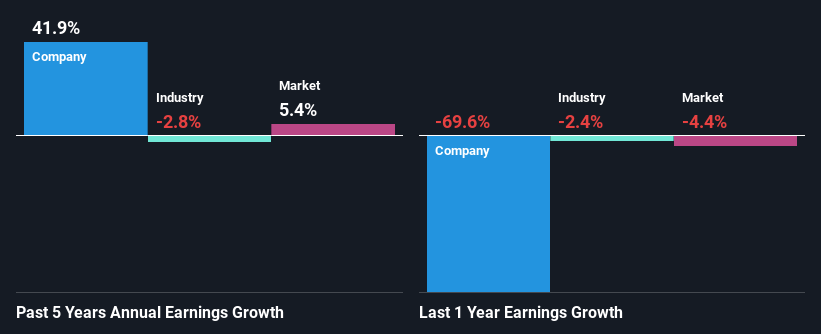 past-earnings-growth