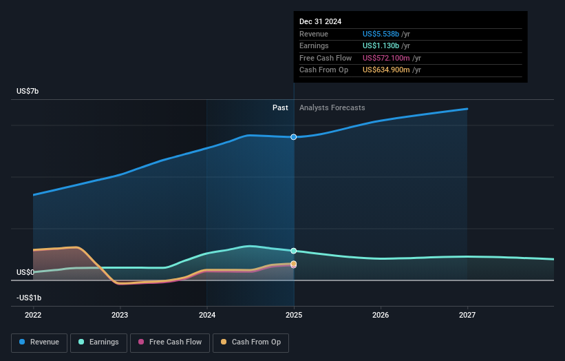 earnings-and-revenue-growth