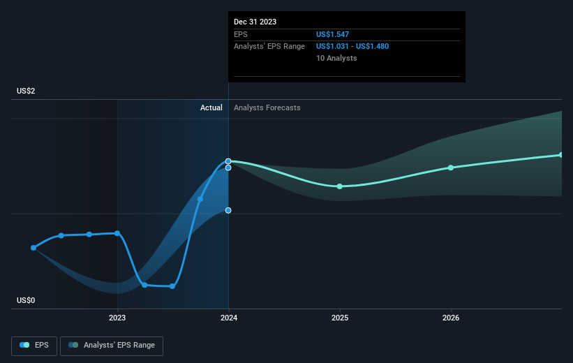 earnings-per-share-growth