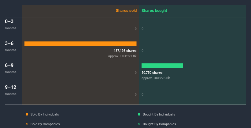 LSE:BEZ Insider Trading Volume July 7th 2020
