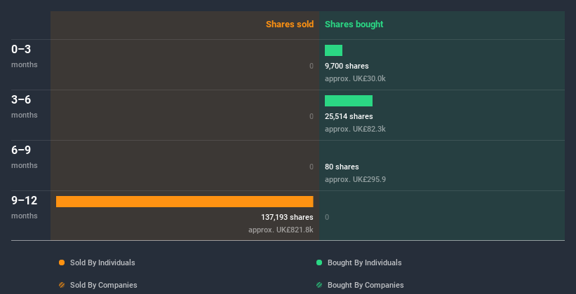 insider-trading-volume