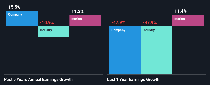 past-earnings-growth