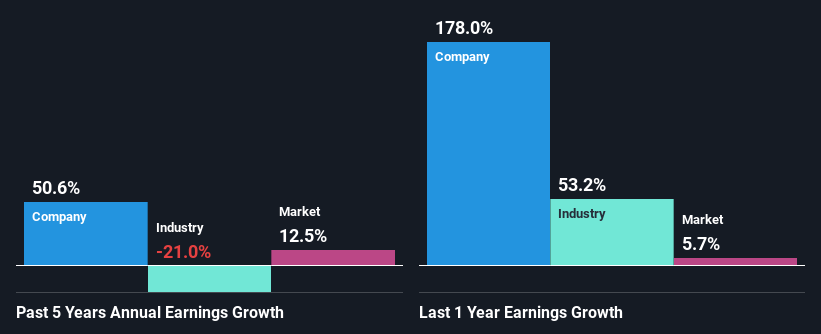 past-earnings-growth