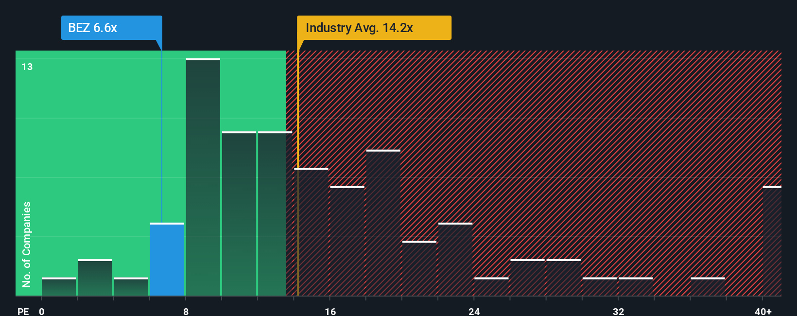 pe-multiple-vs-industry