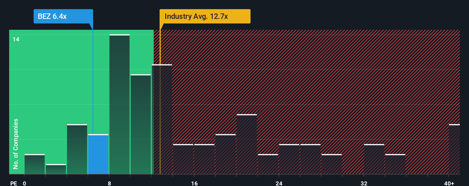 pe-multiple-vs-industry