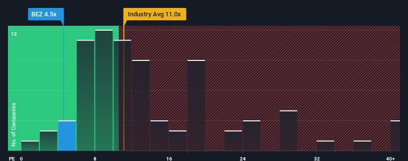 pe-multiple-vs-industry