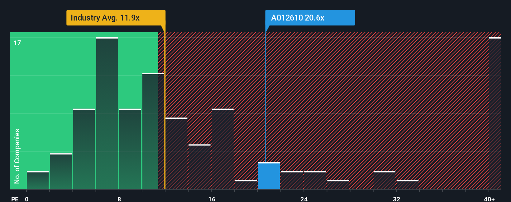 pe-multiple-vs-industry