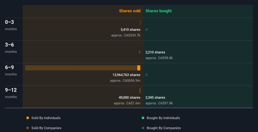 insider-trading-volume