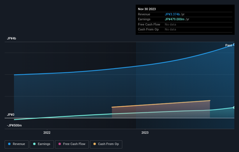 earnings-and-revenue-growth