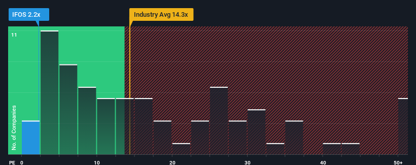 pe-multiple-vs-industry