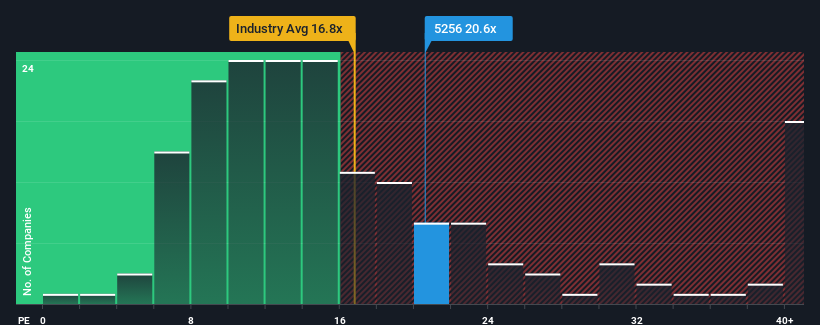 pe-multiple-vs-industry