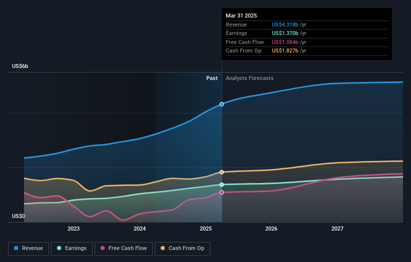 earnings-and-revenue-growth