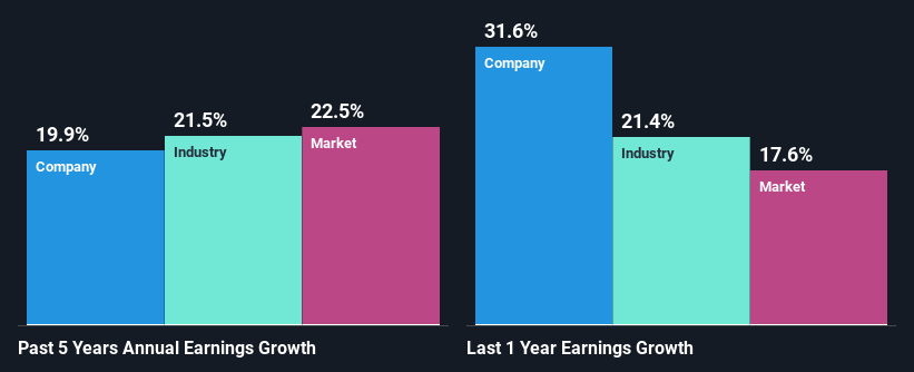 past-earnings-growth