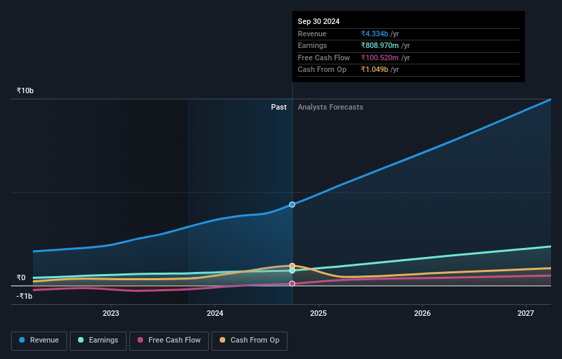 earnings-and-revenue-growth