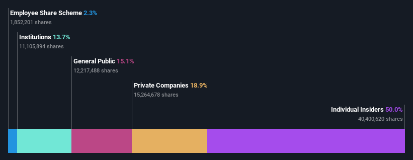 ownership-breakdown