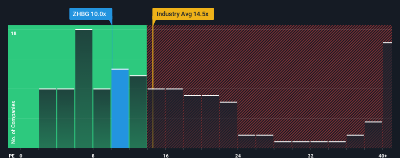 pe-multiple-vs-industry