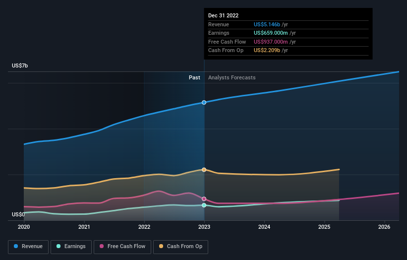 earnings-and-revenue-growth