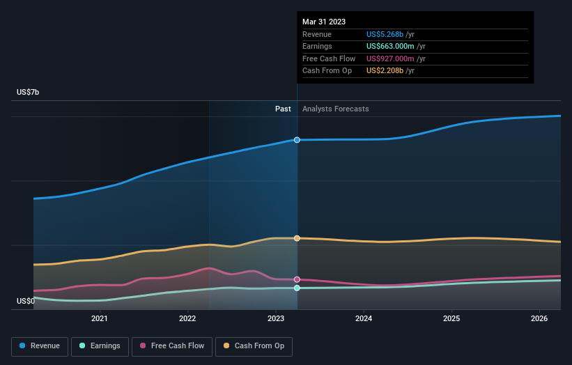 earnings-and-revenue-growth